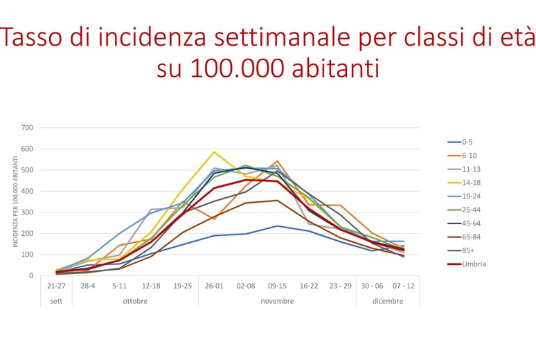 - RIPRODUZIONE RISERVATA