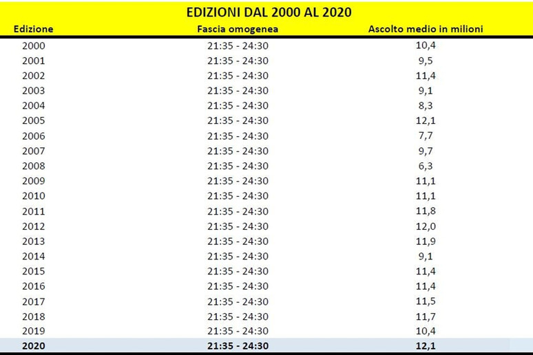 - RIPRODUZIONE RISERVATA