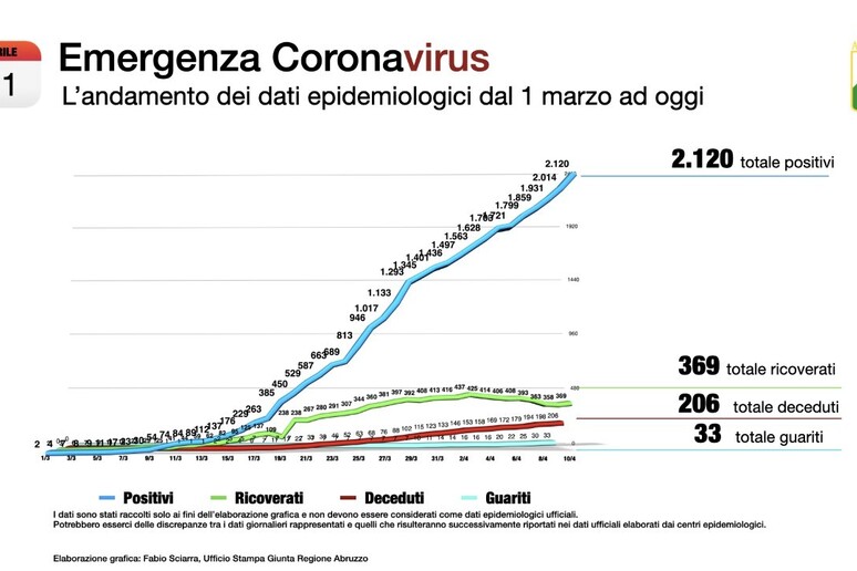 - RIPRODUZIONE RISERVATA