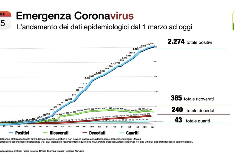 - RIPRODUZIONE RISERVATA