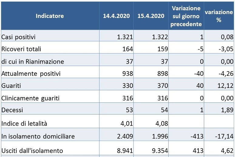 - RIPRODUZIONE RISERVATA