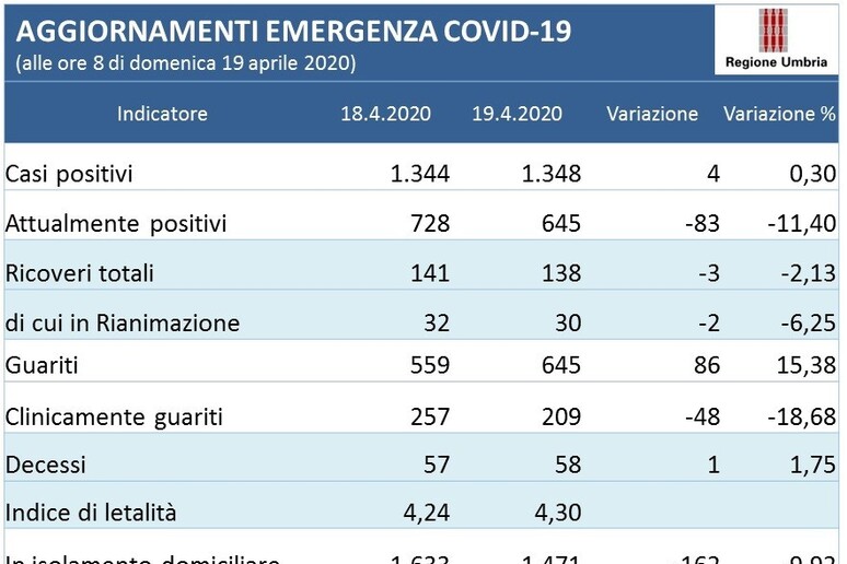 - RIPRODUZIONE RISERVATA