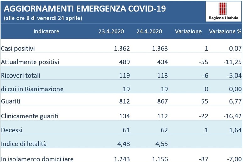 - RIPRODUZIONE RISERVATA