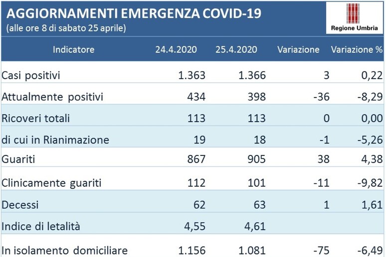 - RIPRODUZIONE RISERVATA