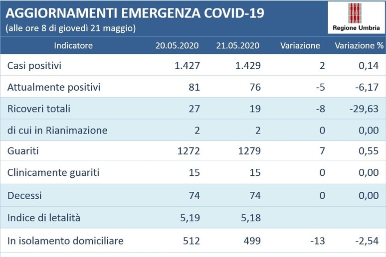 - RIPRODUZIONE RISERVATA