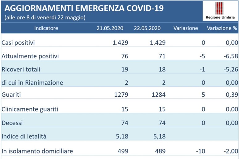 - RIPRODUZIONE RISERVATA