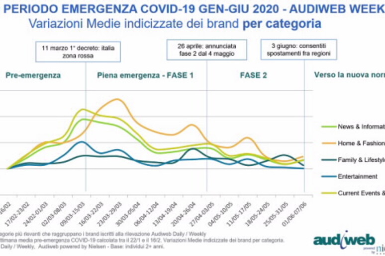 Audiweb - RIPRODUZIONE RISERVATA