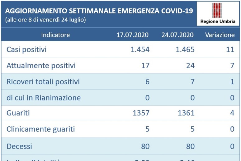 - RIPRODUZIONE RISERVATA