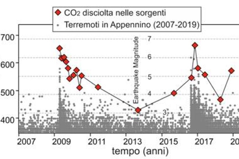 - RIPRODUZIONE RISERVATA