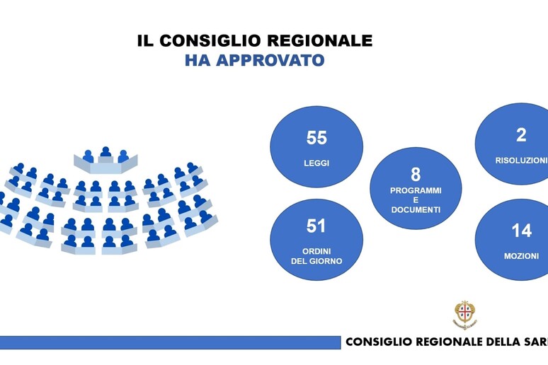 - RIPRODUZIONE RISERVATA