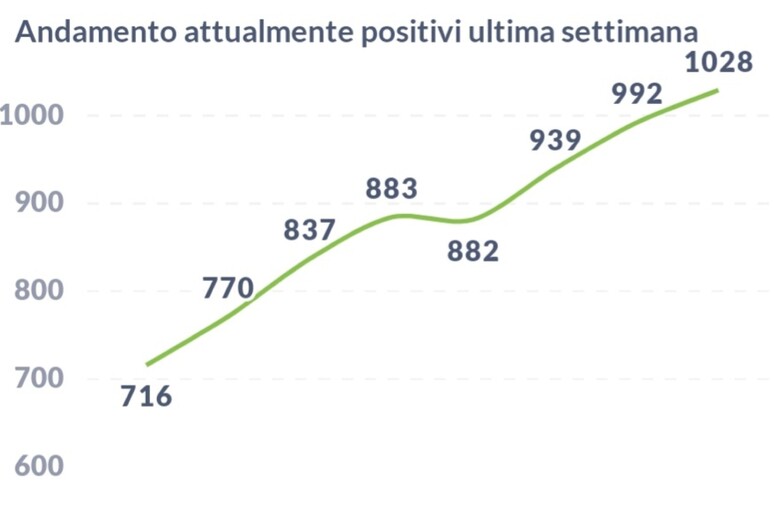 - RIPRODUZIONE RISERVATA