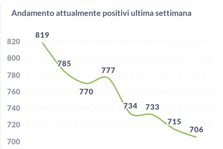 - RIPRODUZIONE RISERVATA