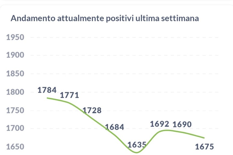 - RIPRODUZIONE RISERVATA