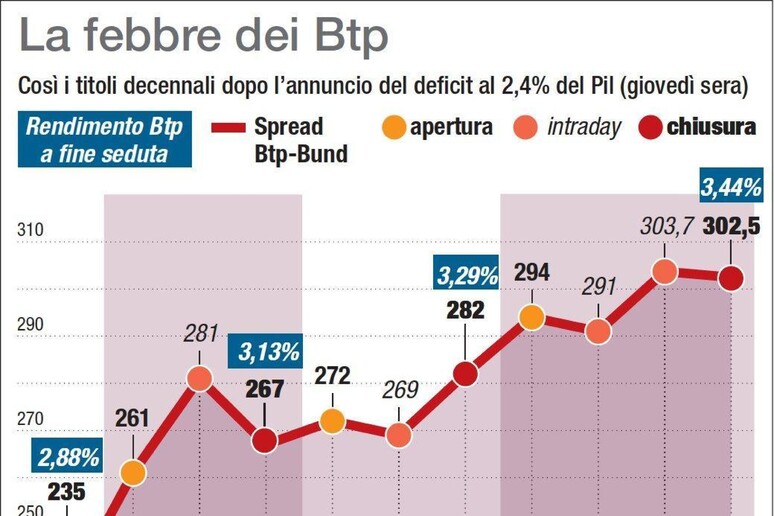 Ansa deals economia spread