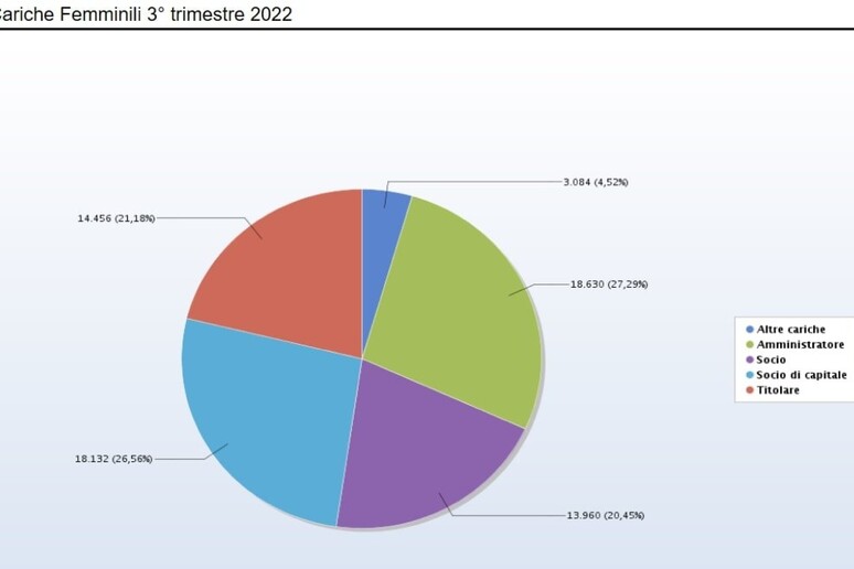 - RIPRODUZIONE RISERVATA