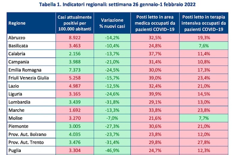 - RIPRODUZIONE RISERVATA