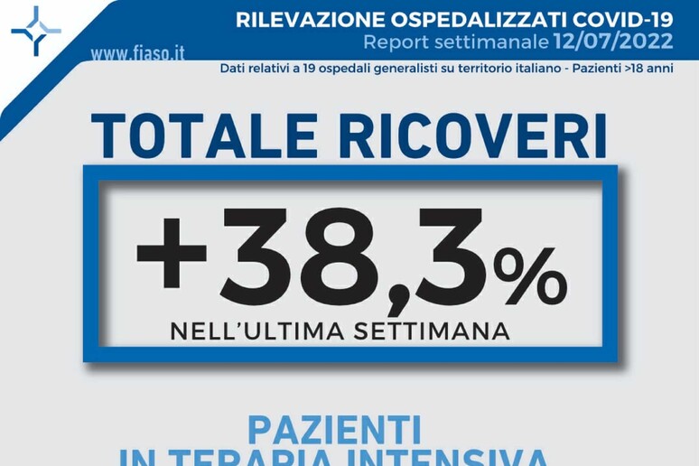 Fiaso, Negli Ospedali +35% Ricoverati Totali - Ospedali Italiani - Ansa.it