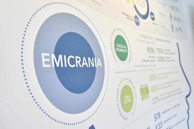 Con monoclonale ridotti di metà i giorni mensili di emicrania - RIPRODUZIONE RISERVATA