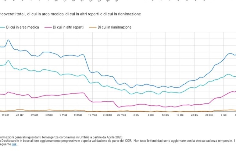 - RIPRODUZIONE RISERVATA