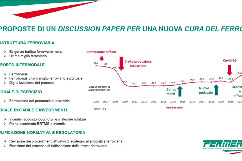 - RIPRODUZIONE RISERVATA