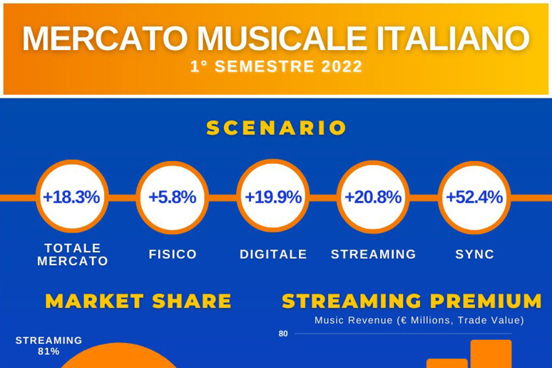 Musica, la riscossa del vinile: cresce il mercato degli LP - L'Eurispes