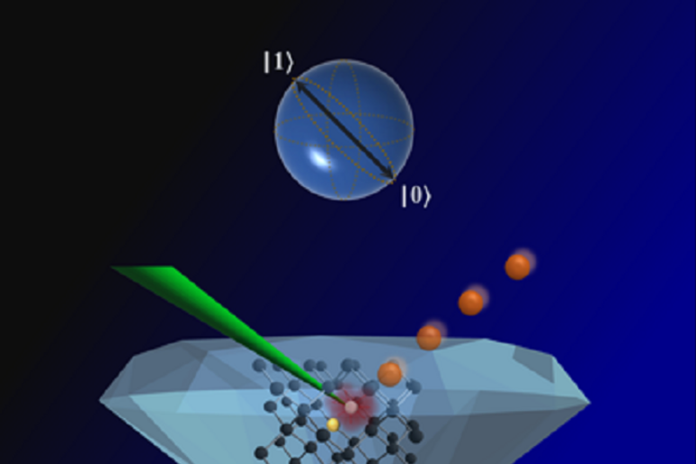 Il diamante per le tecnologie quantistiche del futuro - Fisica e Matematica  