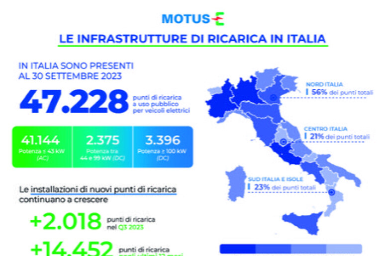 In crescita il numero delle colonnine di ricarica in Italia - Mobilità  Sostenibile 