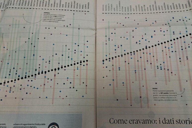 - RIPRODUZIONE RISERVATA