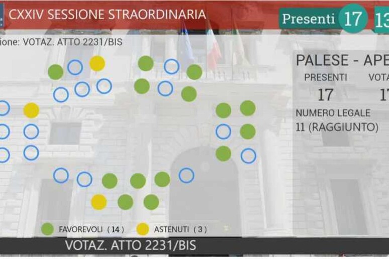 - RIPRODUZIONE RISERVATA