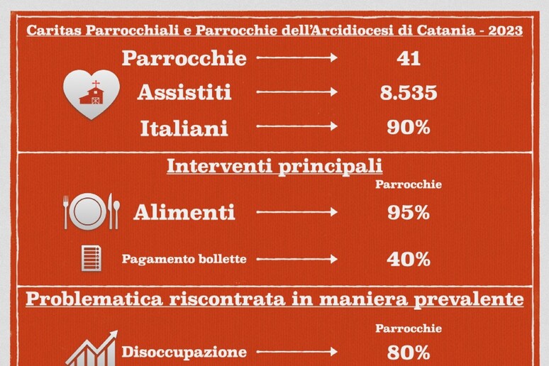 - RIPRODUZIONE RISERVATA