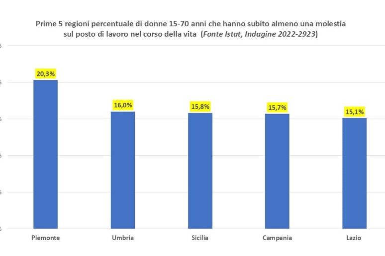 - RIPRODUZIONE RISERVATA