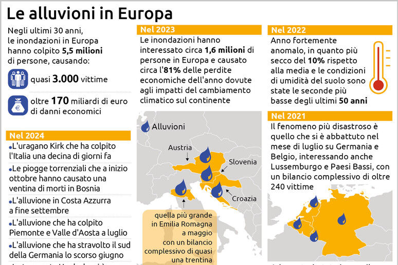 Le alluvioni in Europa Ednh - RIPRODUZIONE RISERVATA