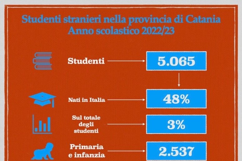 - RIPRODUZIONE RISERVATA