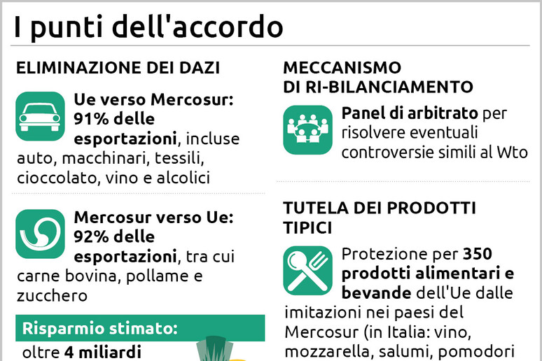 I punti dell 'accordo Ue-Mercosur - RIPRODUZIONE RISERVATA