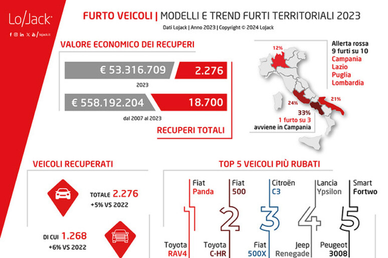 -     RIPRODUZIONE RISERVATA