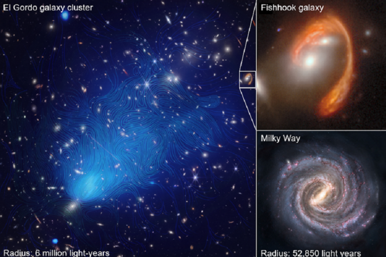 Rappresentazione grafica di El Gordo, il più massiccio ammasso di galassie mai osservato a grandi distanze, a confronto con due galassie (fonte: NASA/ESA/CSA) -     RIPRODUZIONE RISERVATA