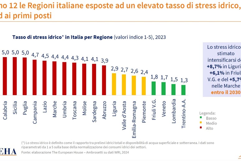 - RIPRODUZIONE RISERVATA