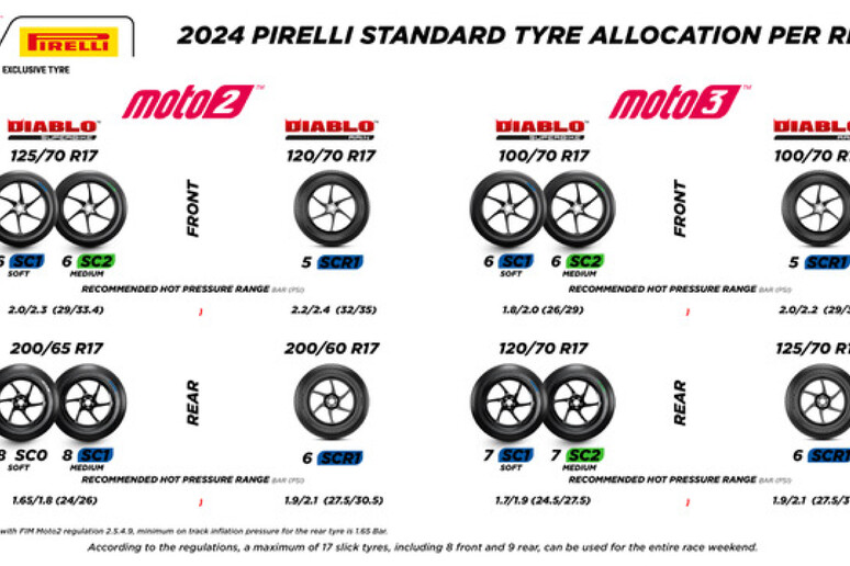 Pirelli ad Assen con pneumatici di serie per Moto2 e Moto3 - RIPRODUZIONE RISERVATA