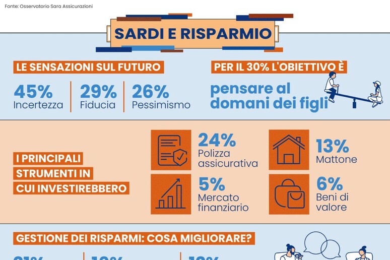 - RIPRODUZIONE RISERVATA