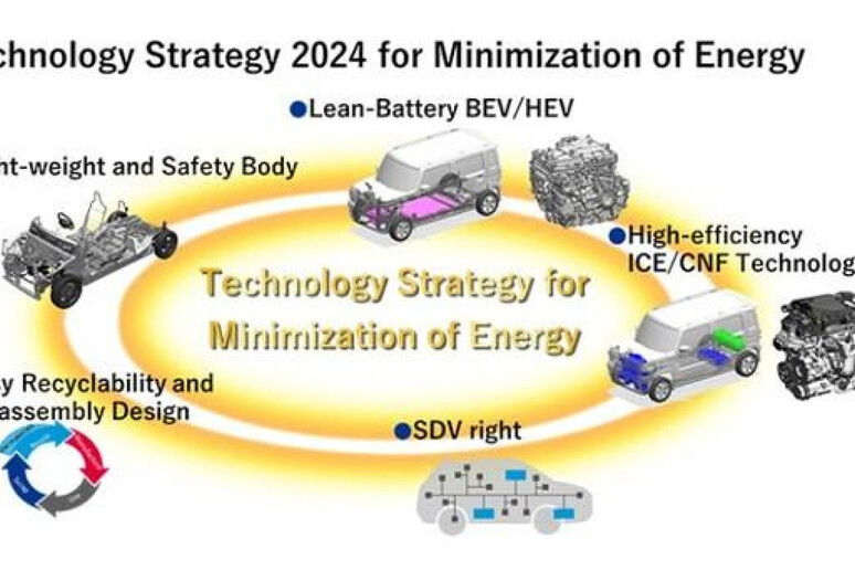 Suzuki annuncia la strategia tecnologica per i prossimi 10 anni - RIPRODUZIONE RISERVATA