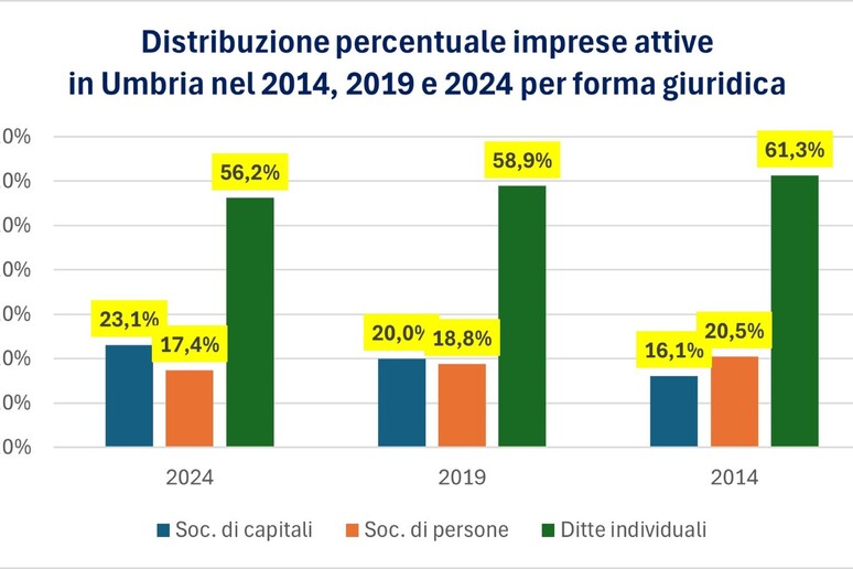 - RIPRODUZIONE RISERVATA