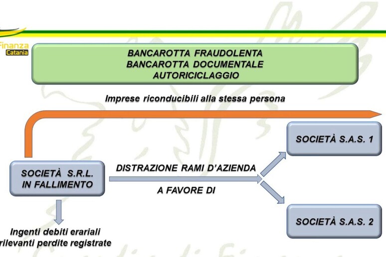 - RIPRODUZIONE RISERVATA