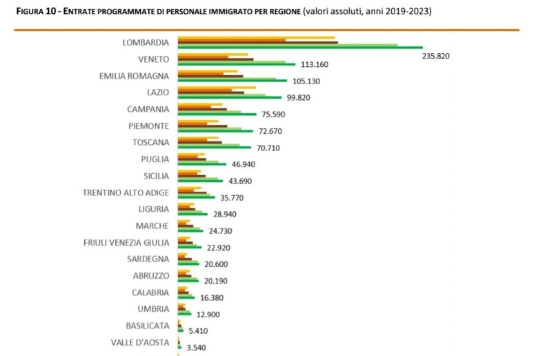 - RIPRODUZIONE RISERVATA