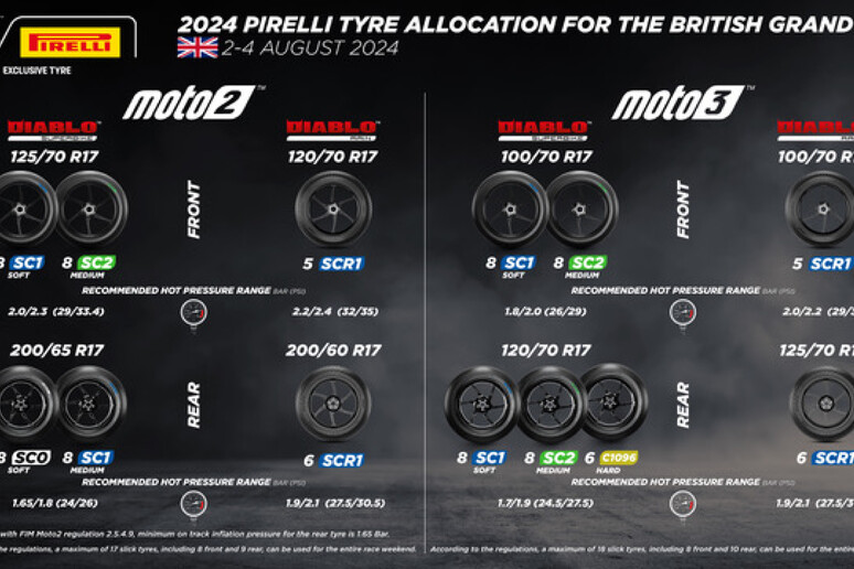 Pirelli aumenta pneumatici in vista del British GP - RIPRODUZIONE RISERVATA