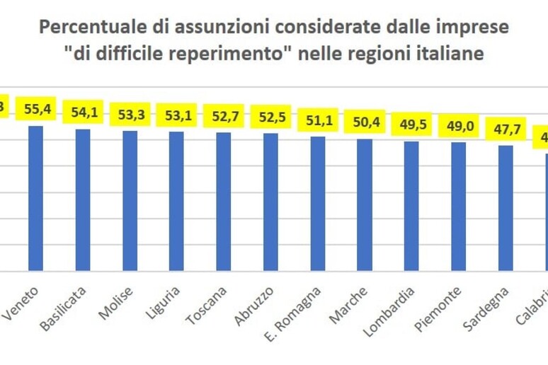 - RIPRODUZIONE RISERVATA