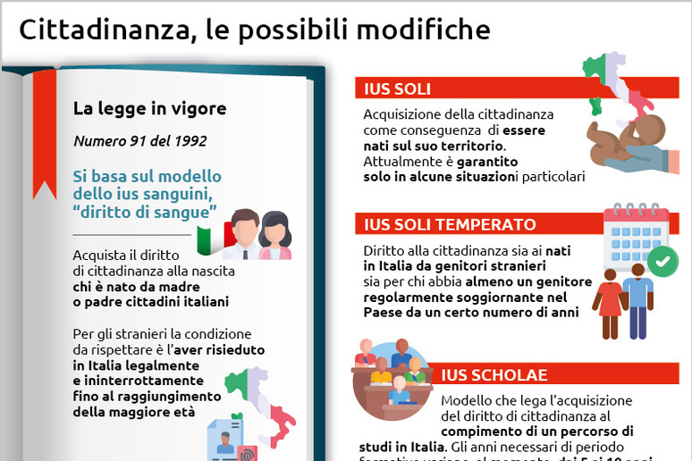 Cittadinanza - RIPRODUZIONE RISERVATA