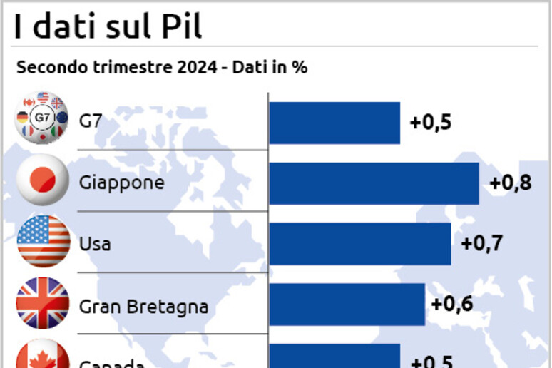 I dati del Pil - RIPRODUZIONE RISERVATA