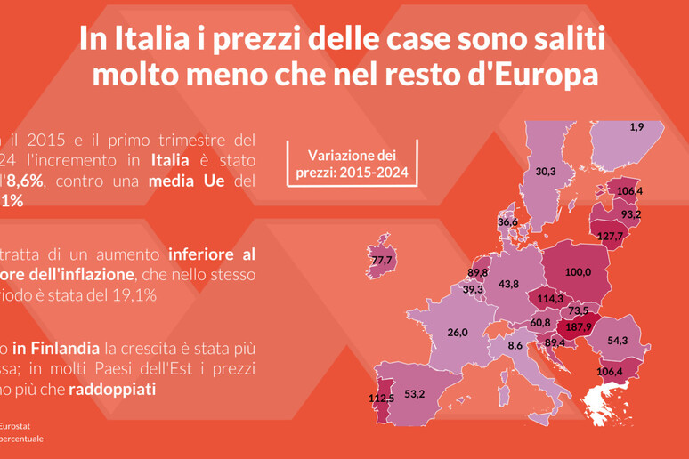 - RIPRODUZIONE RISERVATA