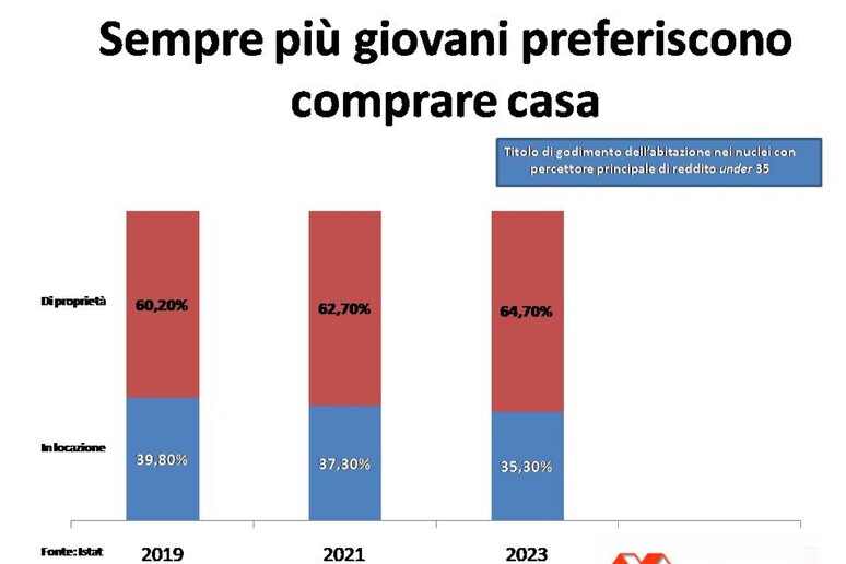 - RIPRODUZIONE RISERVATA