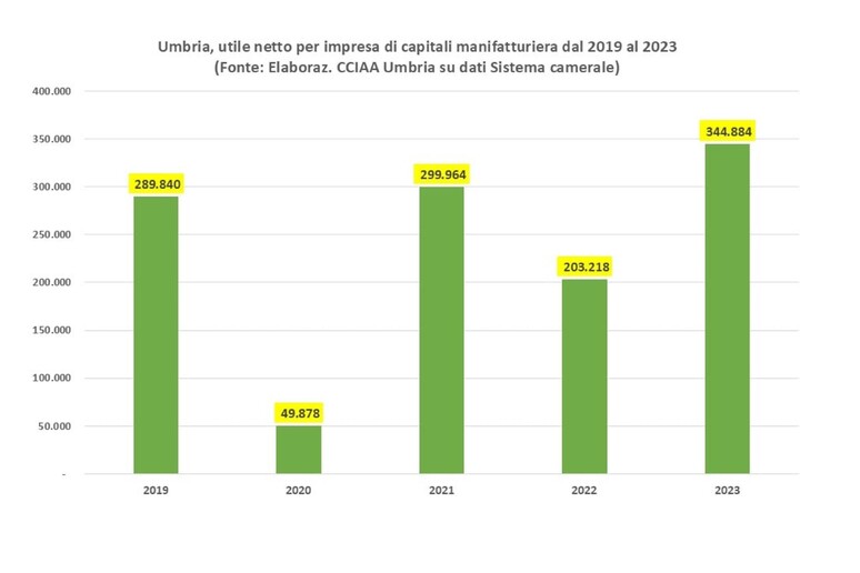 - RIPRODUZIONE RISERVATA